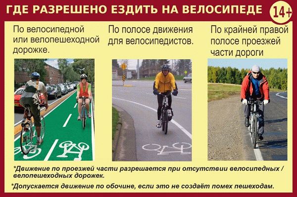 По какой стороне дороги должен двигаться велосипедист?